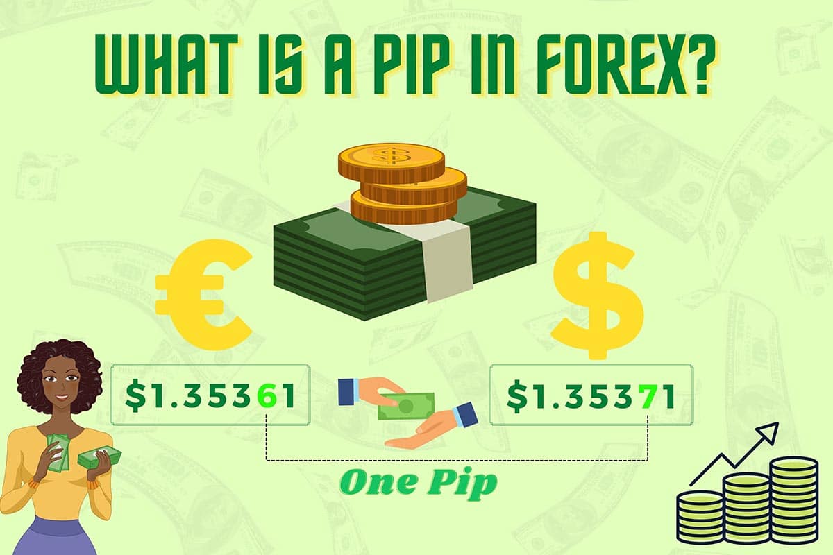 Forex trading