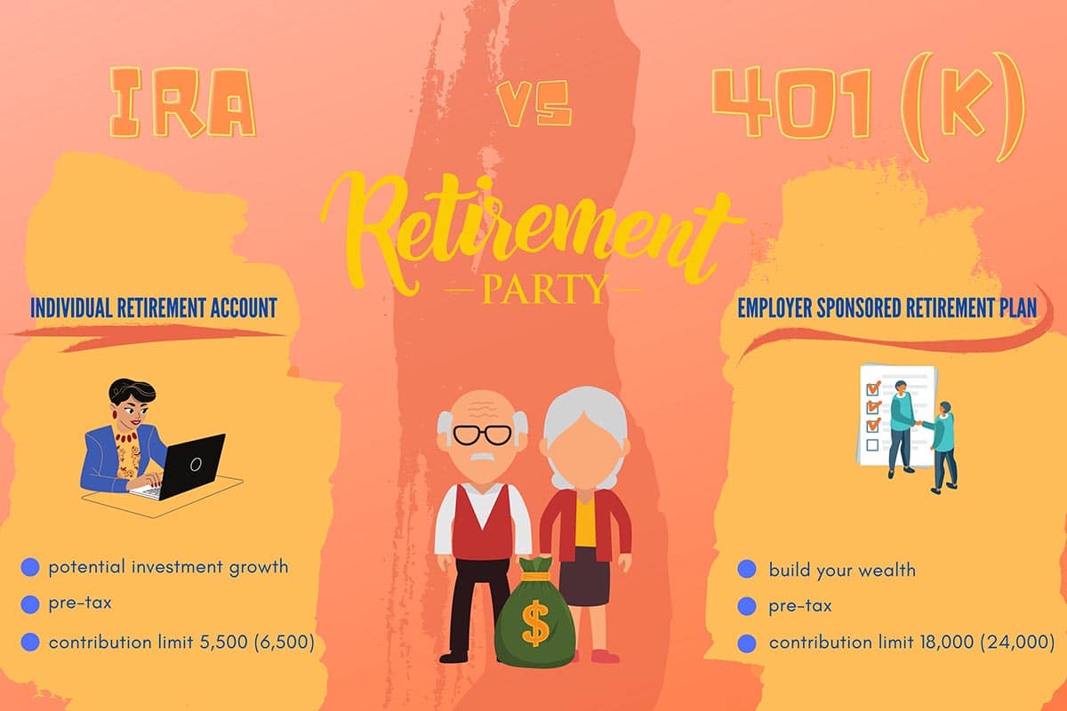 IRA vs 401k