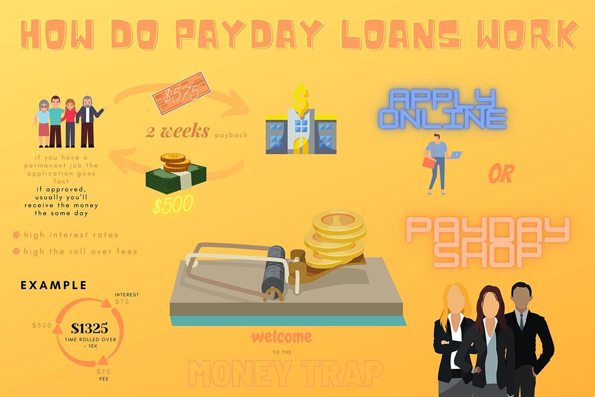 payday loan money trap