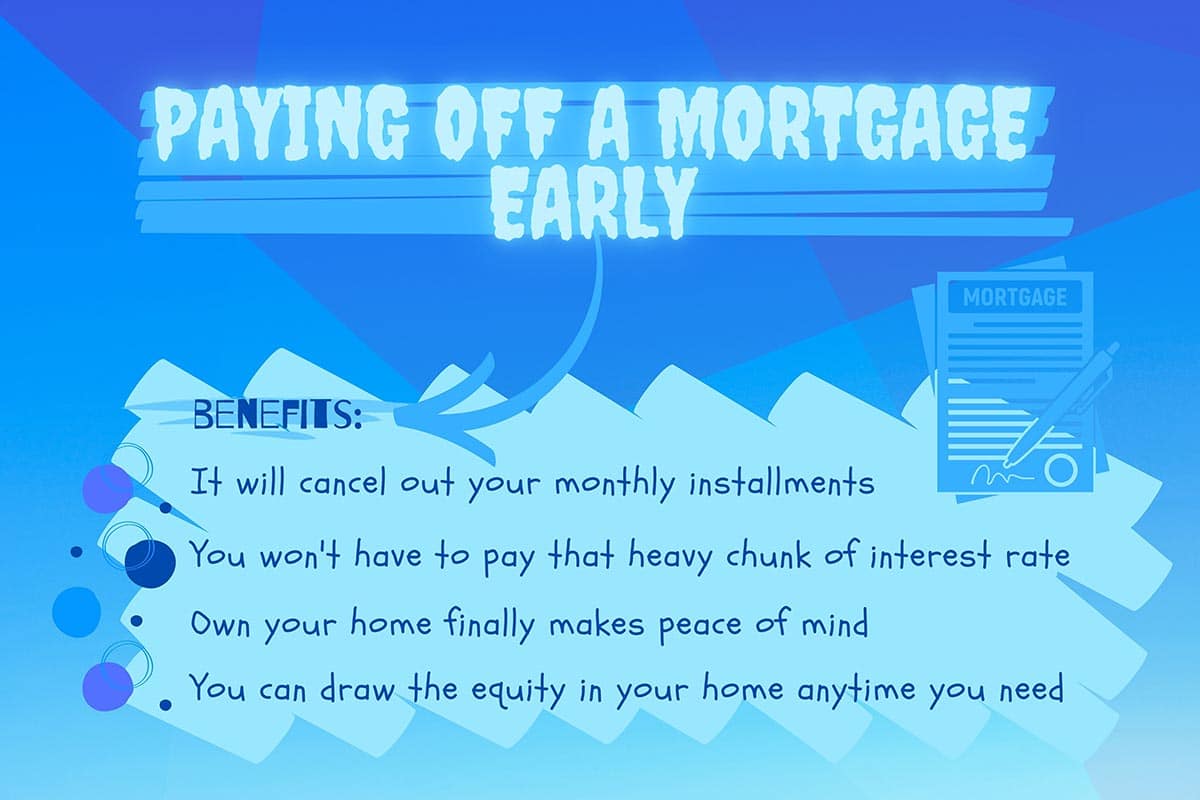 Paying mortgage early