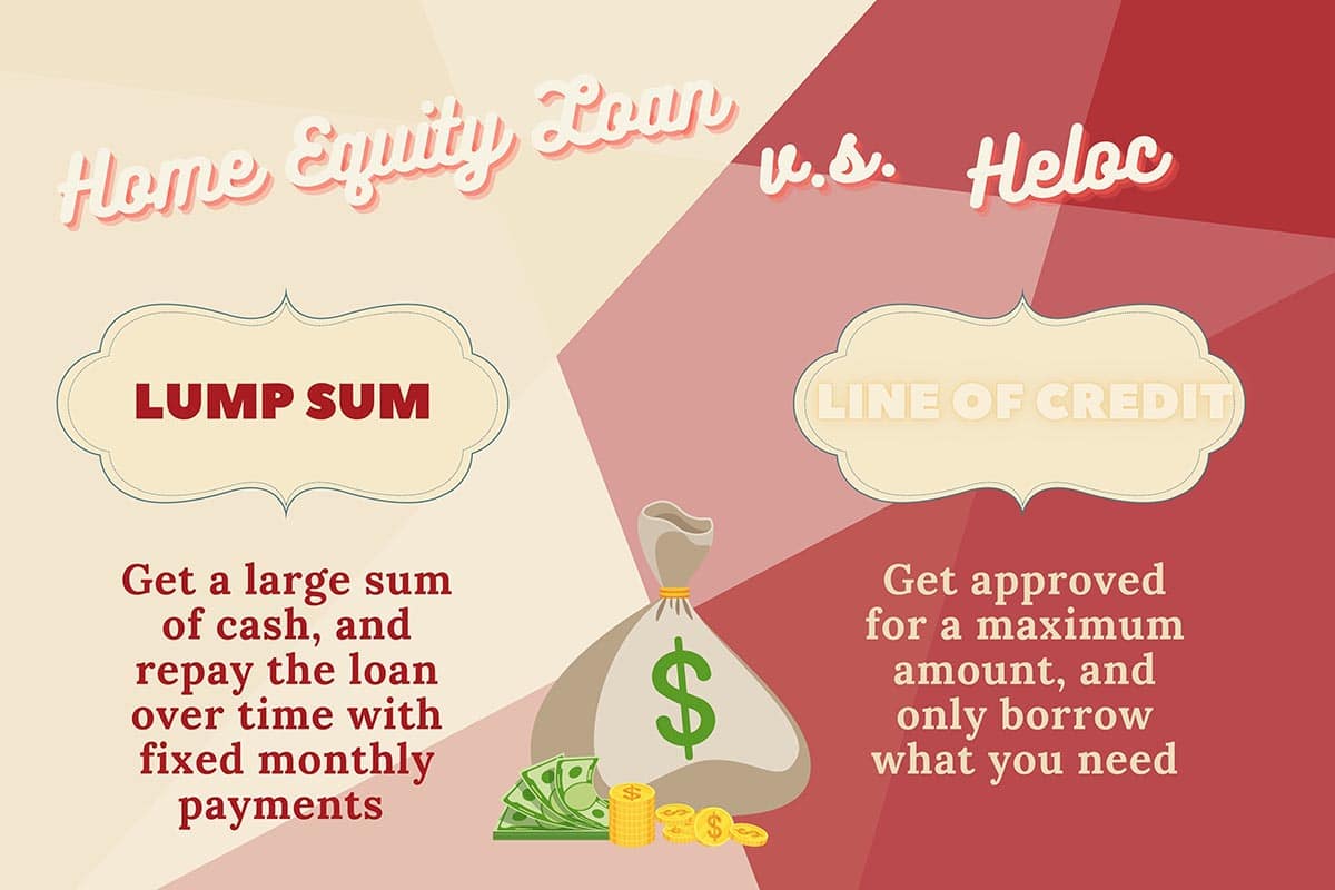 home equity loan