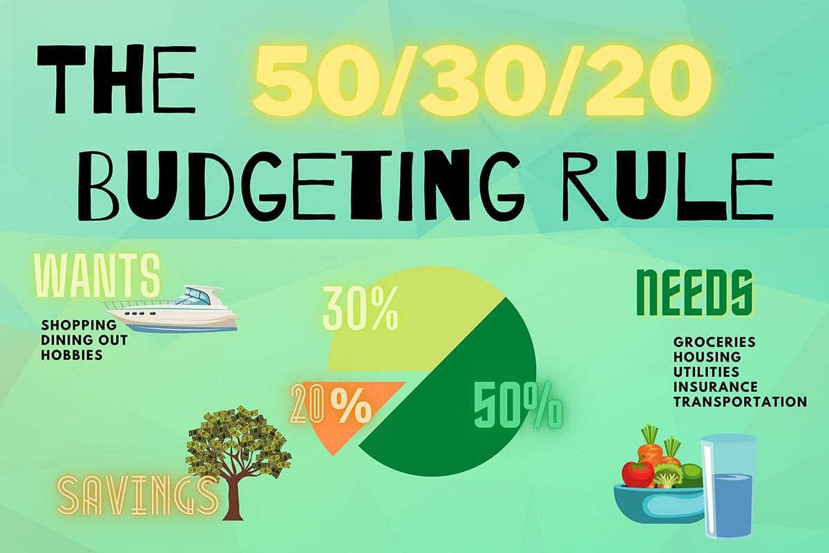 income saving